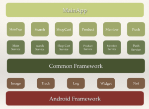 Android 模块化子模块初始化 用户增长黑客干货