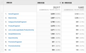 pageview 打点