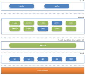 android_biz_refactor