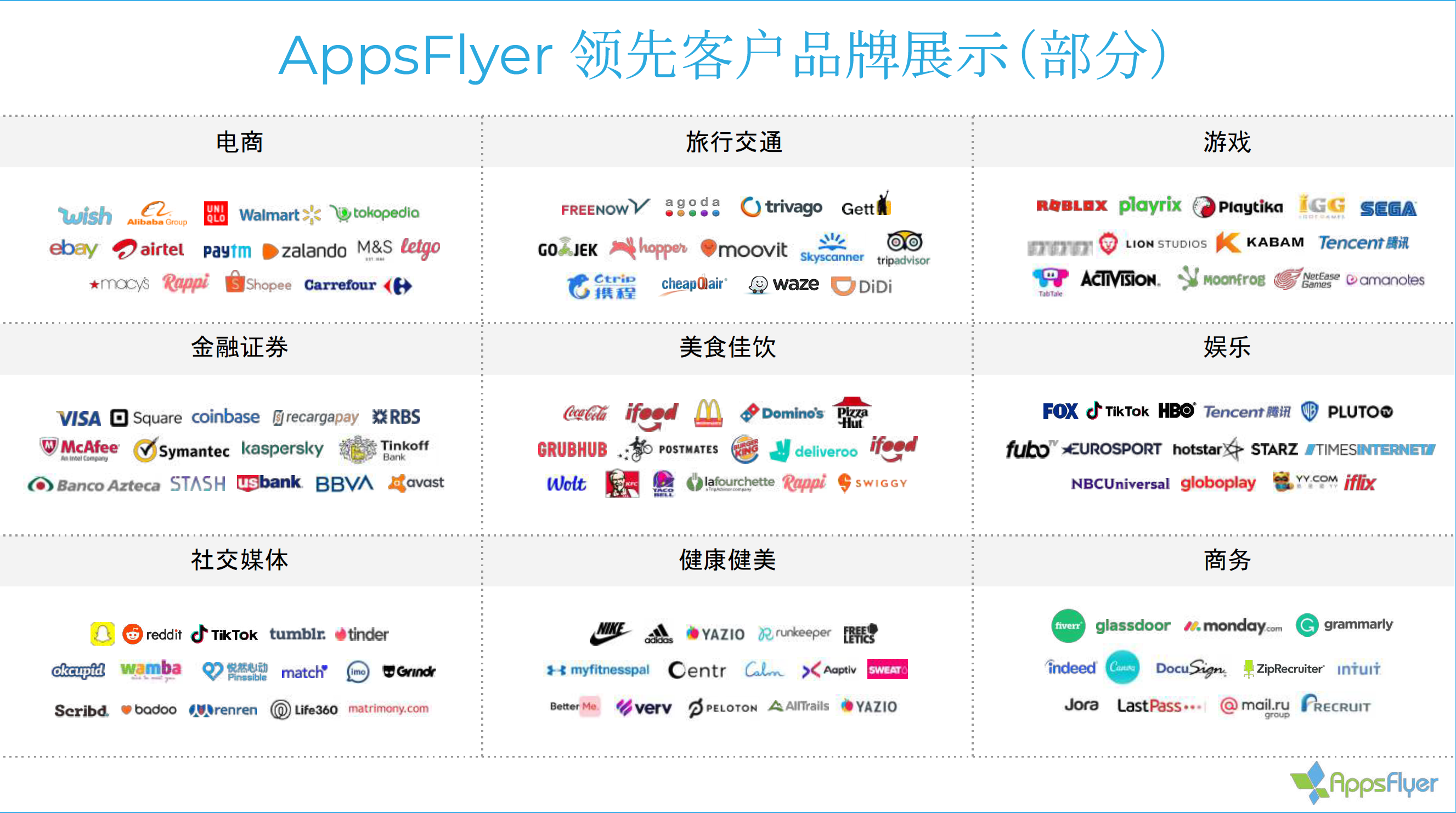 AppsFlyer 的使用