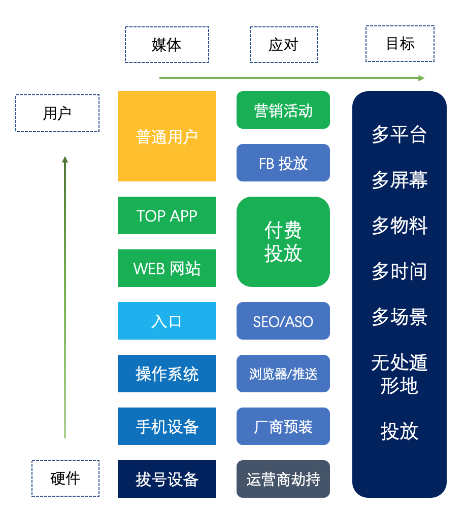 小米的广告系统