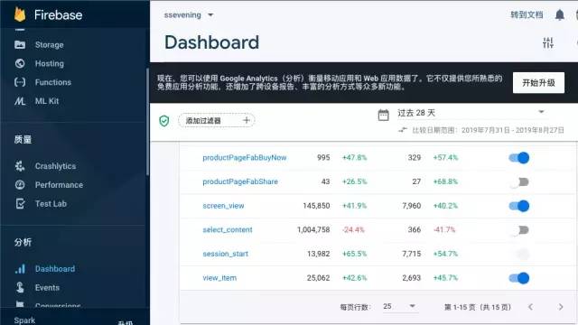 Google Firebase 他的能量，超乎你的想象！