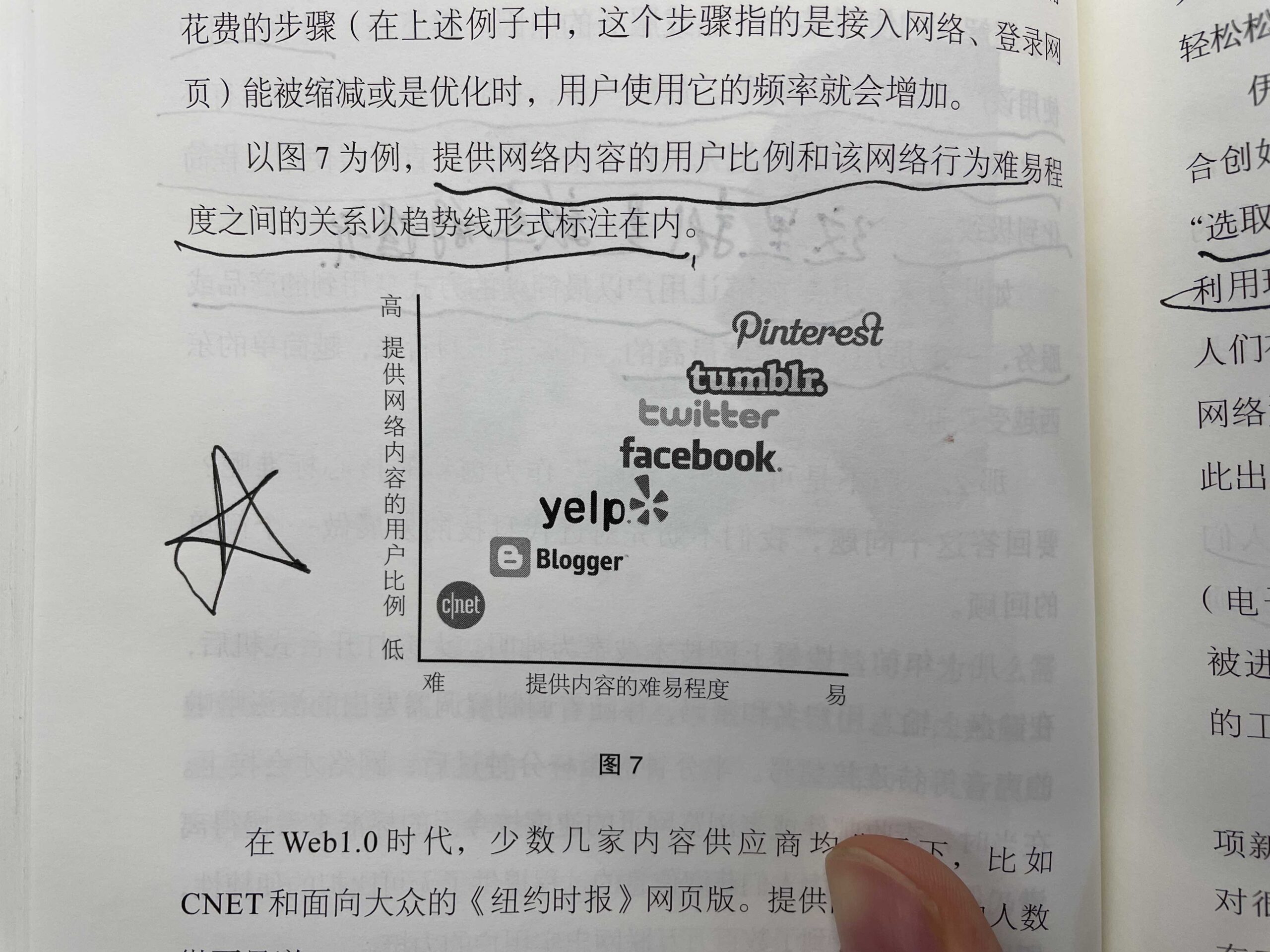 上瘾 用户行为难易程度