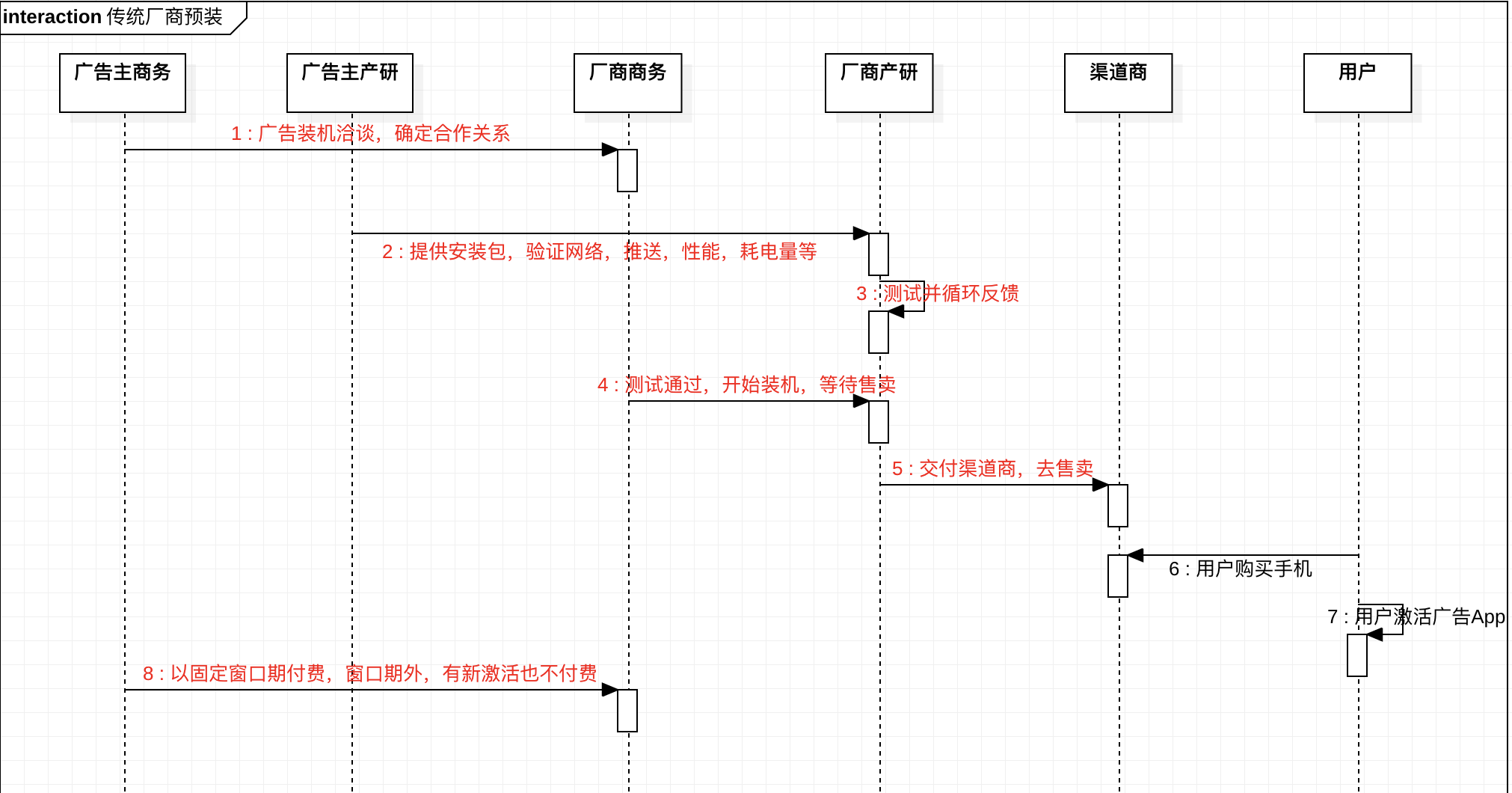 传统厂商预装流程