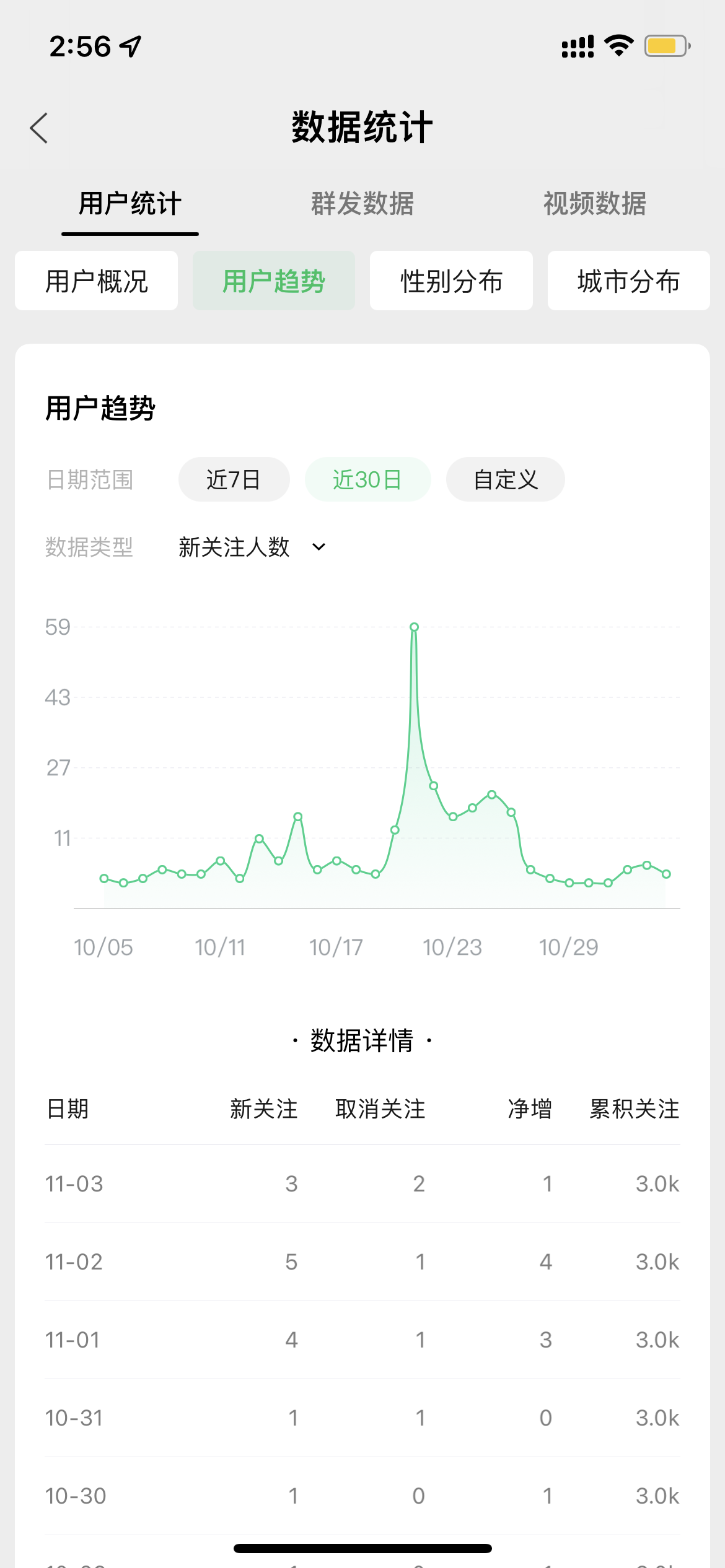 微信公众号粉丝增长