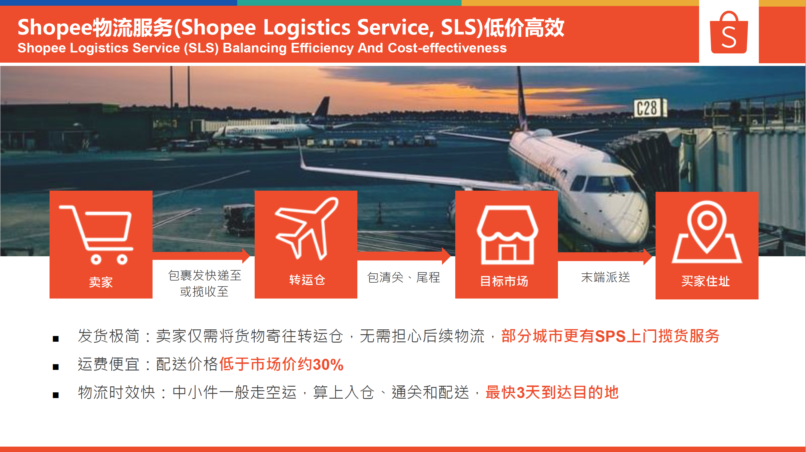 Shopee物流服务 (Shopee Logistics Service, 低价高效