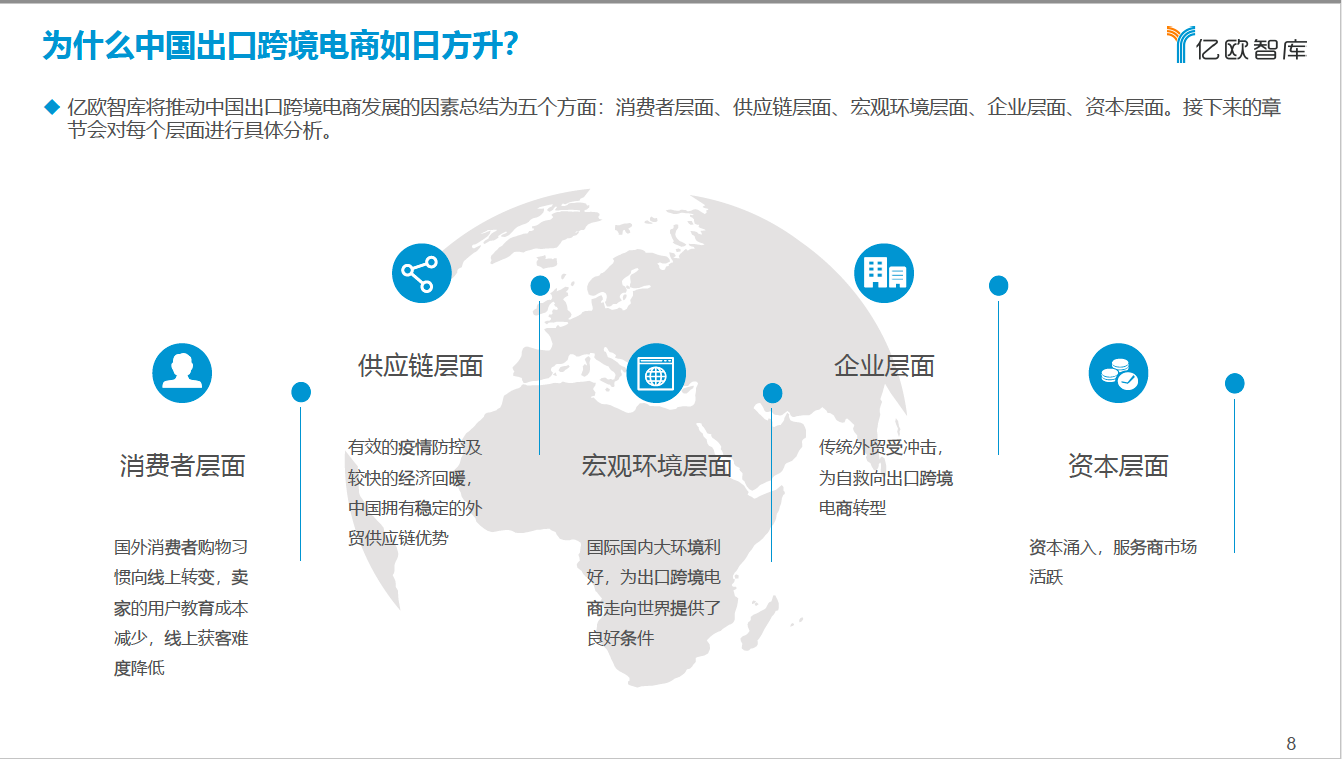 为什么中国出口跨境电商如日方升？