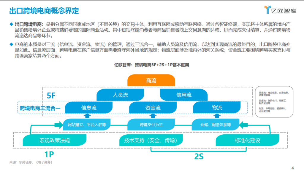 出口跨境电商概念界定