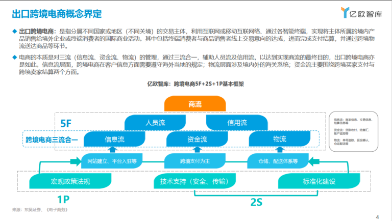 如日方升——2021中国出口跨境电商发展研究报告 PDF 下载