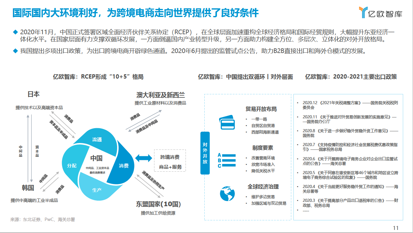 国际国内大环境利好，为跨境电商走向世界提供了良好条件