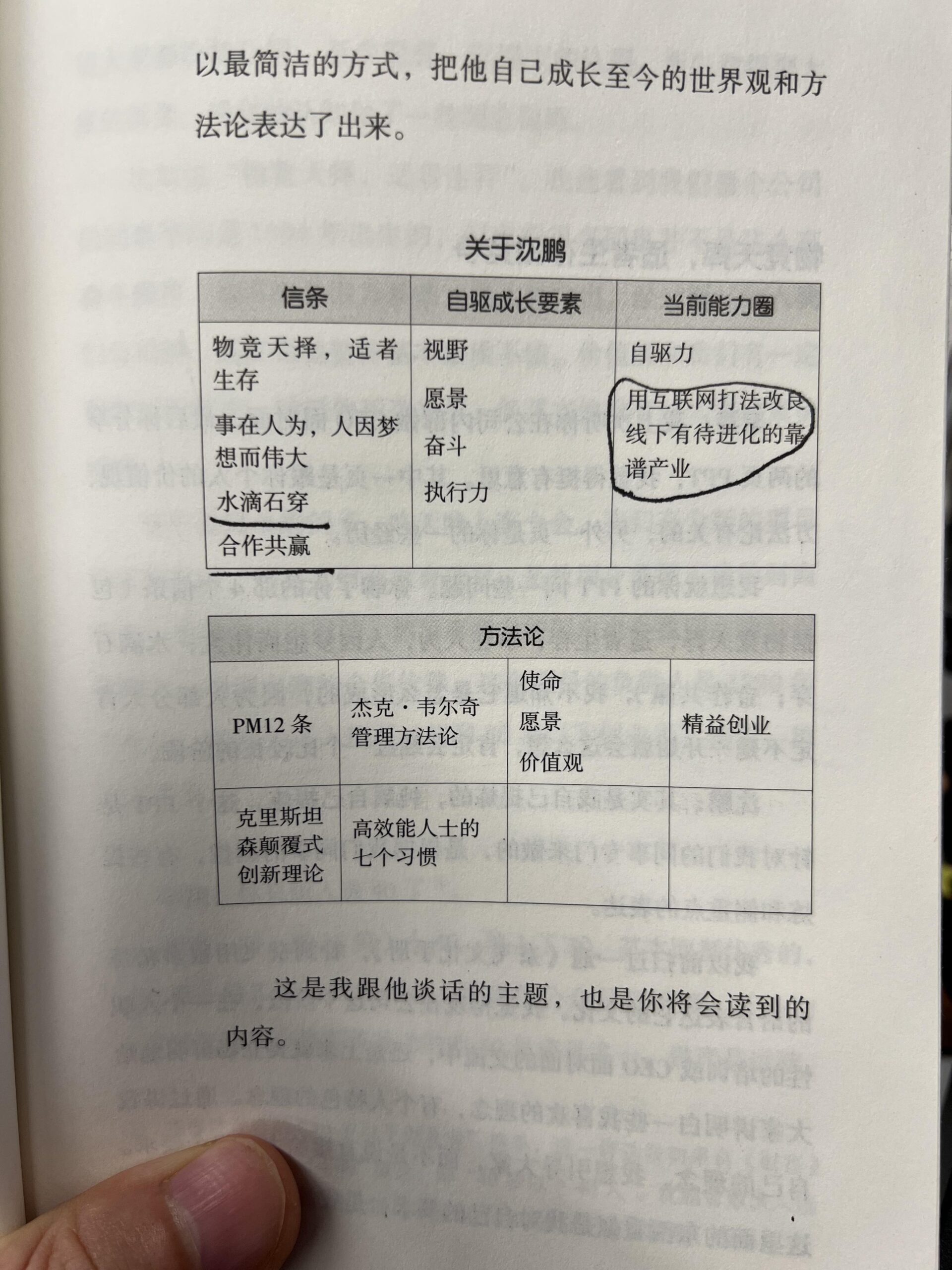 沈鹏 信条 自我驱动要素 方法论