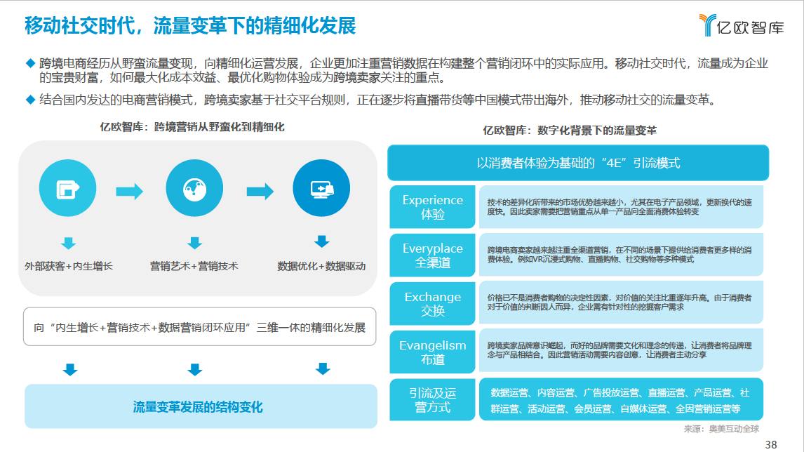 移动社交时代，流量变革下的精细化发展