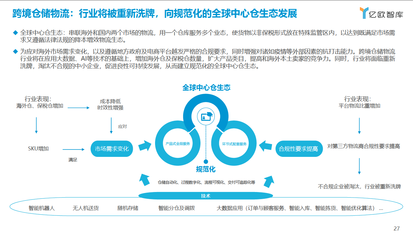 跨境仓储物流：行业将被重新洗牌，向规范化的全球中心仓生态发展