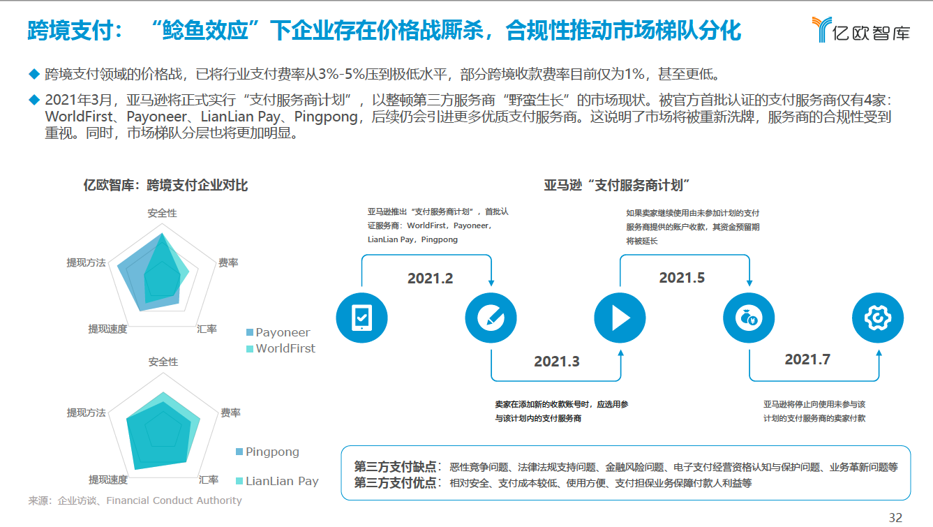 跨境支付 鲶鱼效应下企业存在价格战厮杀，合规性推动市场梯队分化