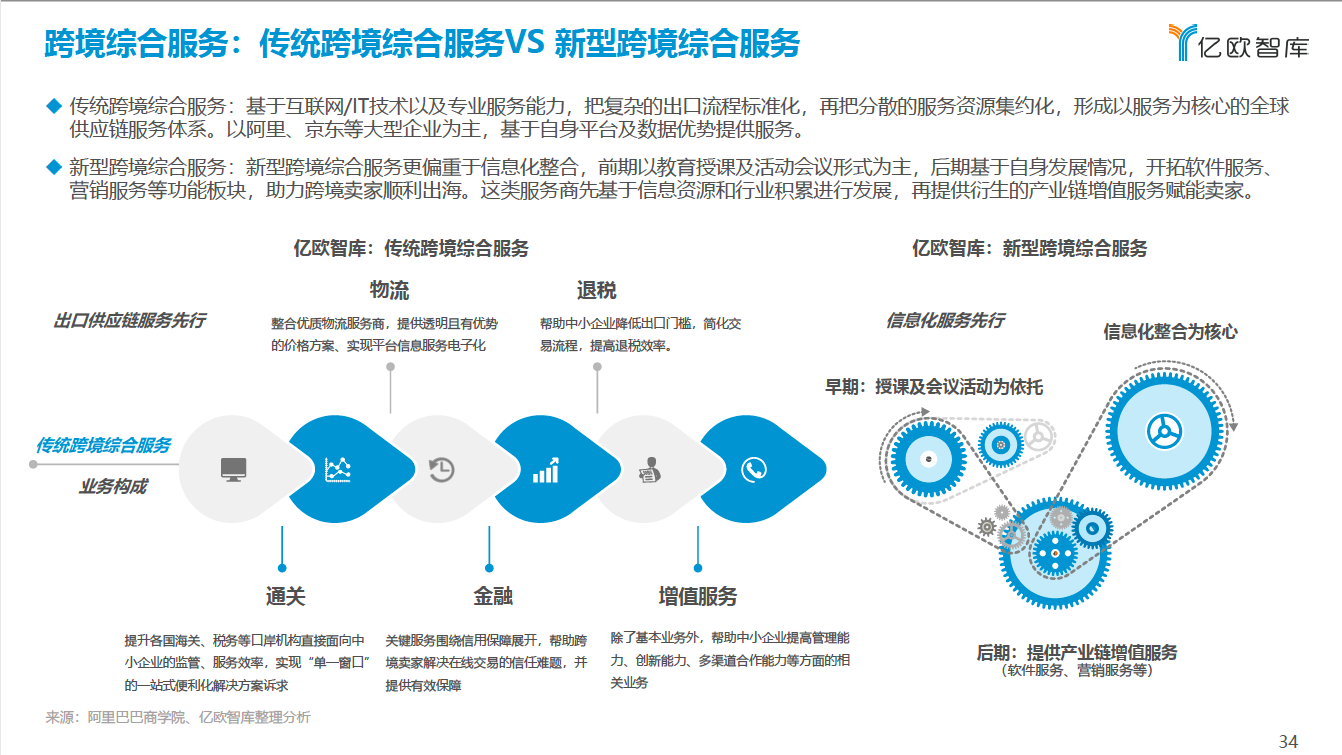 跨境综合服务：传统跨境综合服务VS 新型跨境综合服务