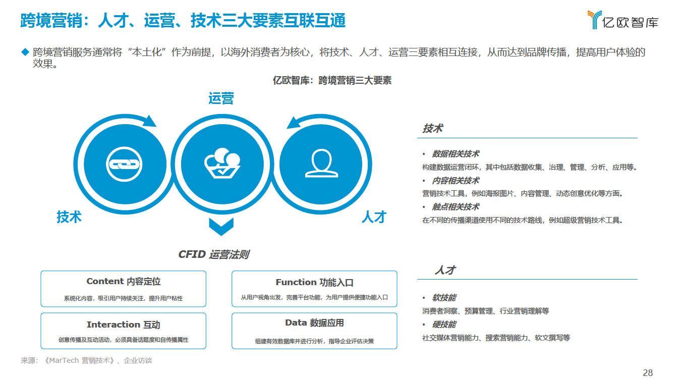 跨境营销：人才、运营、技术三大要素互联互通