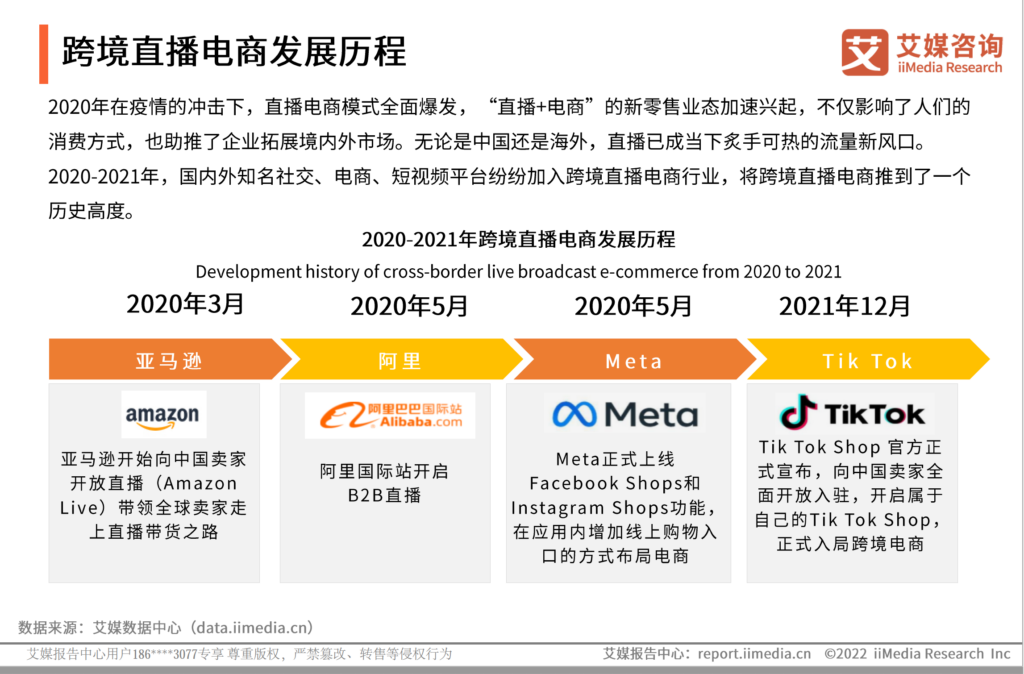 Digital Marketing Trends in 2022 跨境电商直播带货电商发展历程