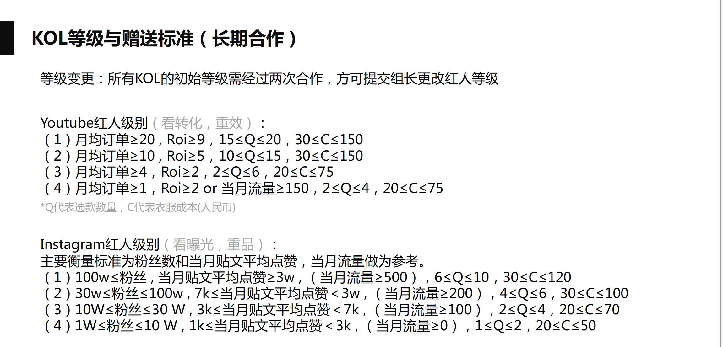 SHEIN KOL等级与赠送标准（长期合作）