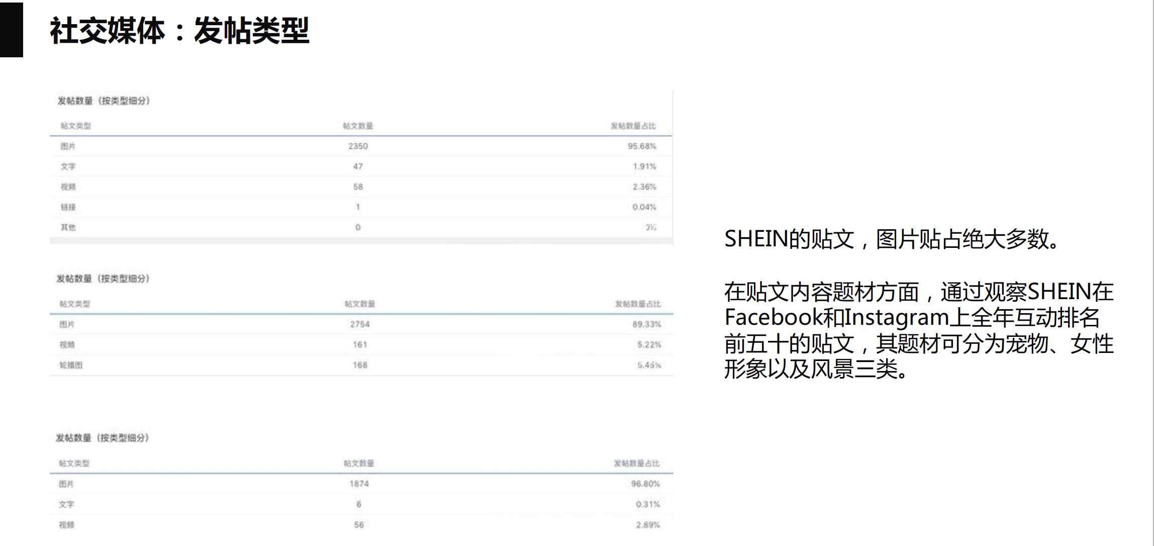 SHEIN 社交媒体 发贴类型