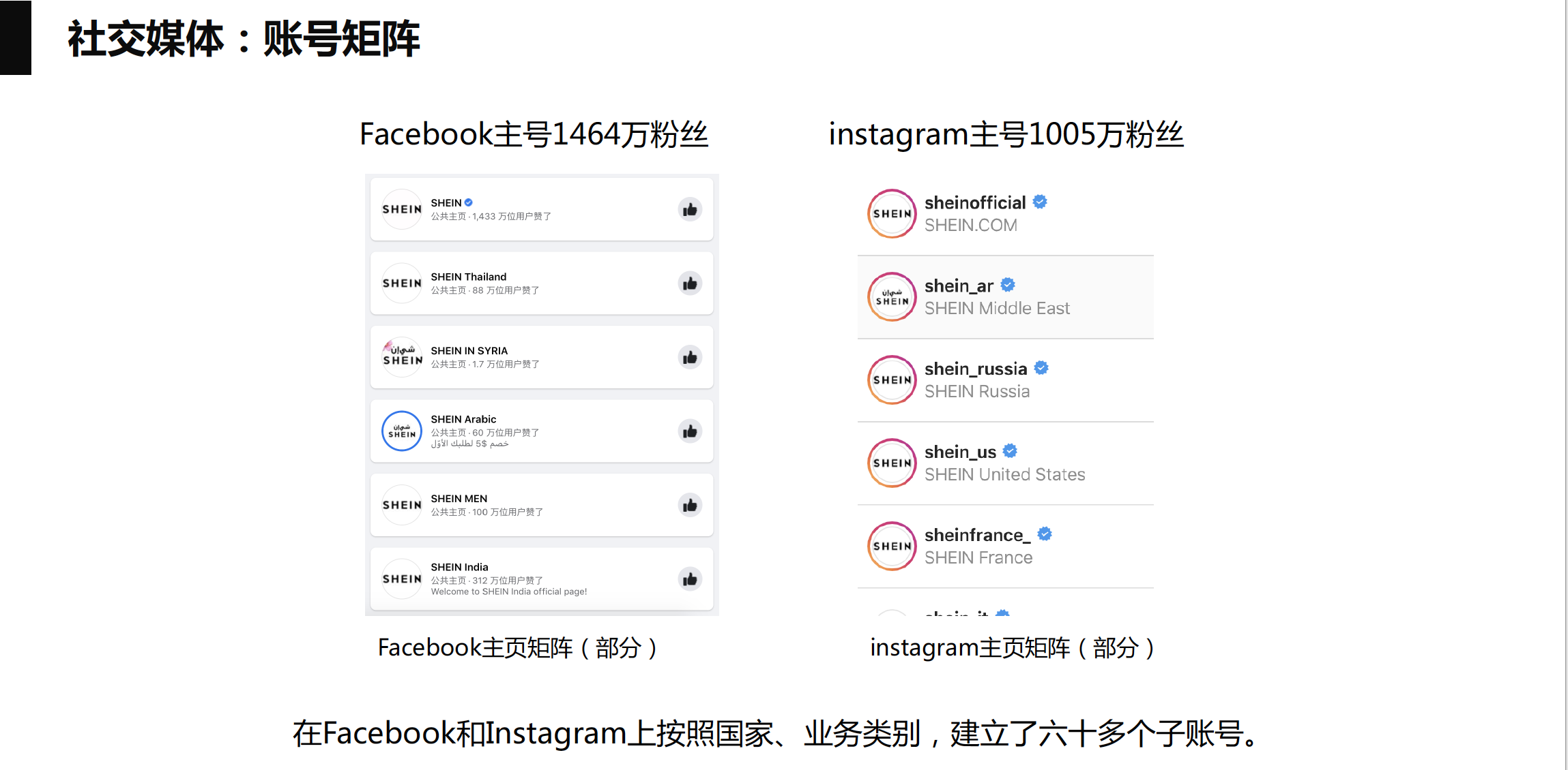 SHEIN 社交媒体：账号矩阵