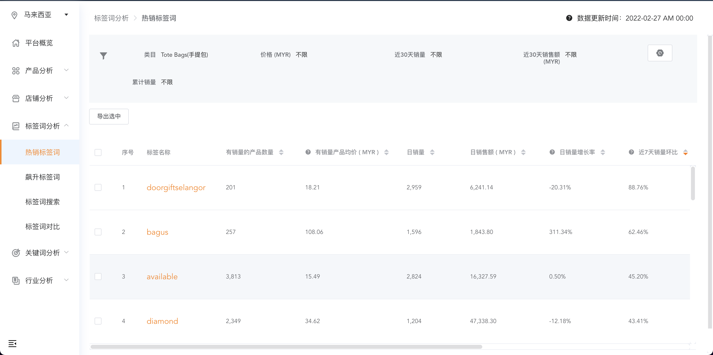 shopee 选品 热销标签词 手提包