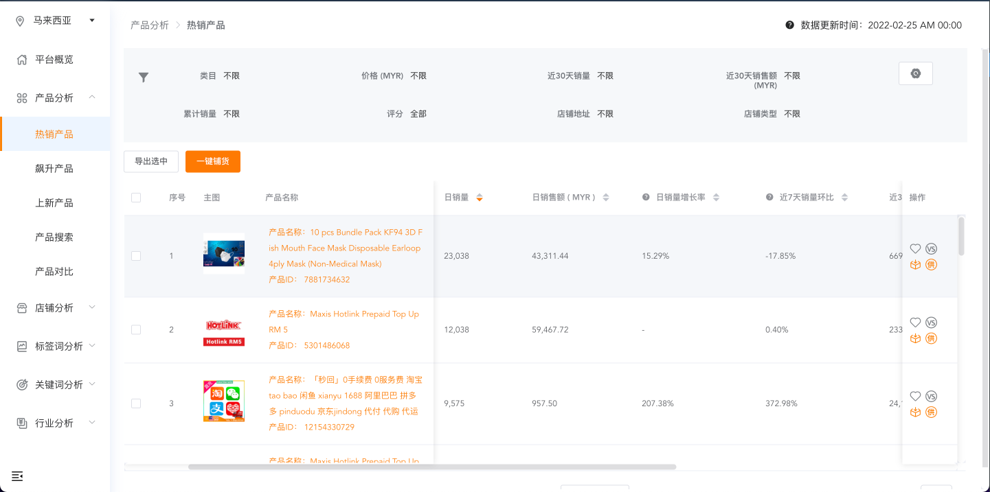 shopee 马来西亚 热销品