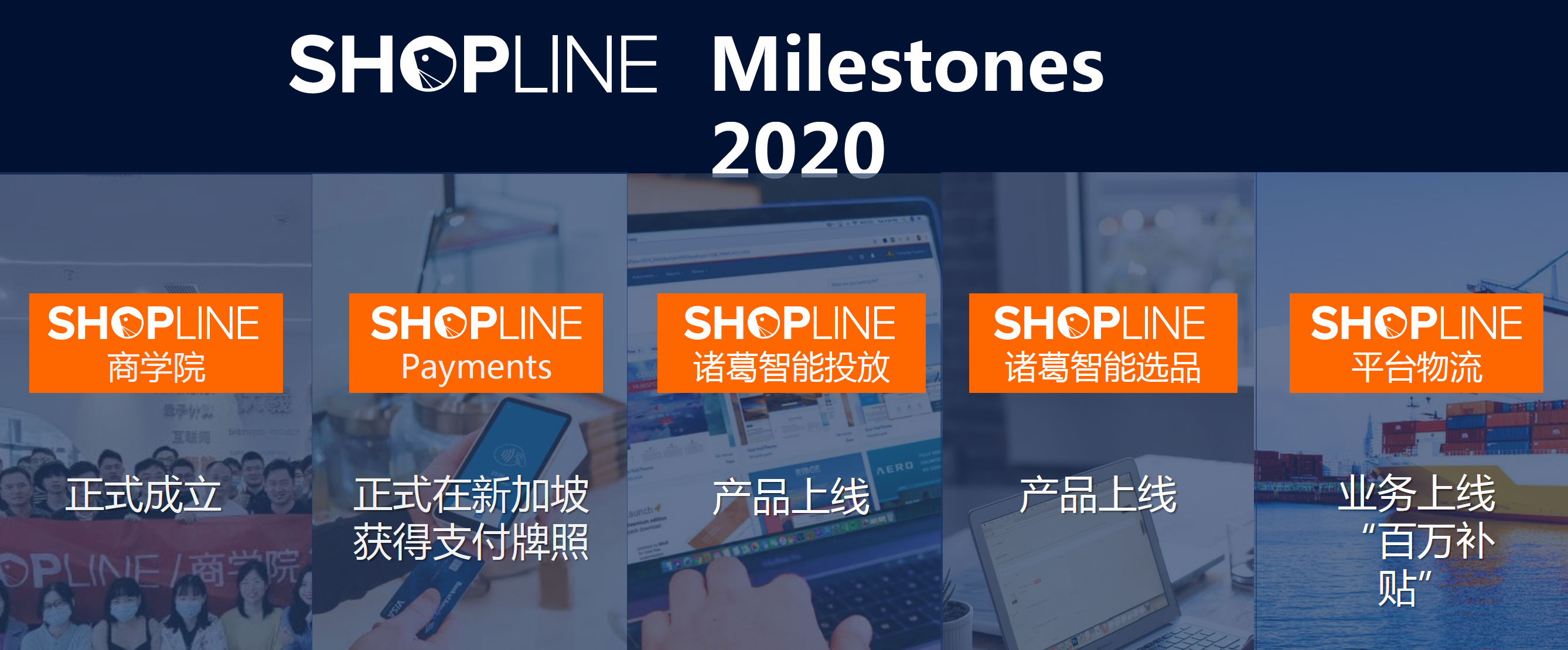 shopline 2022做了哪些事