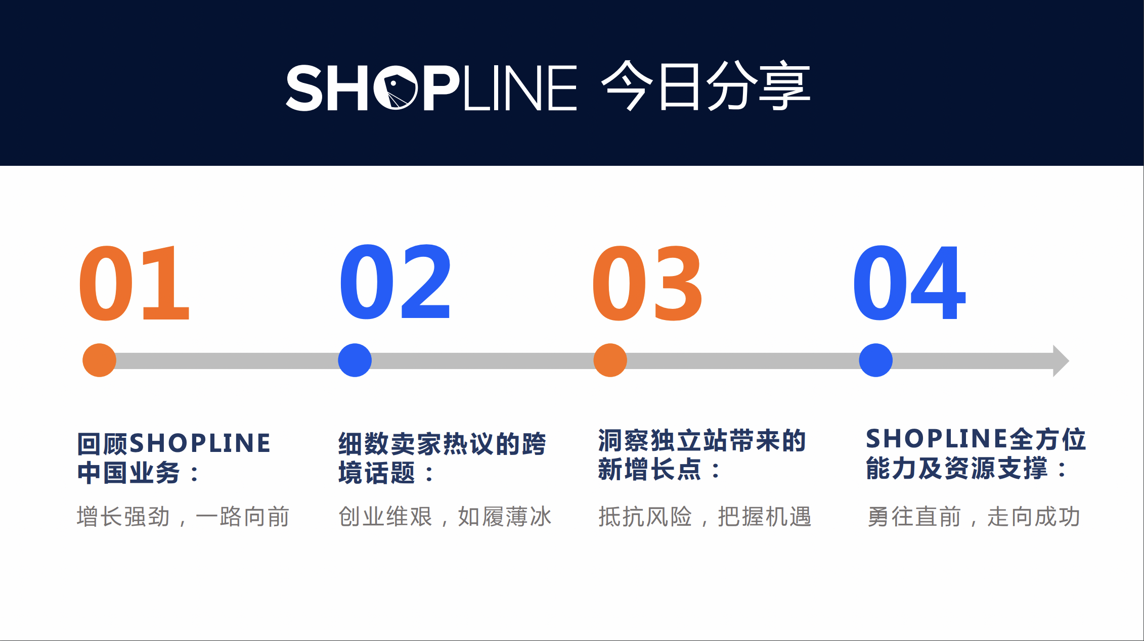 shopline 今日分享