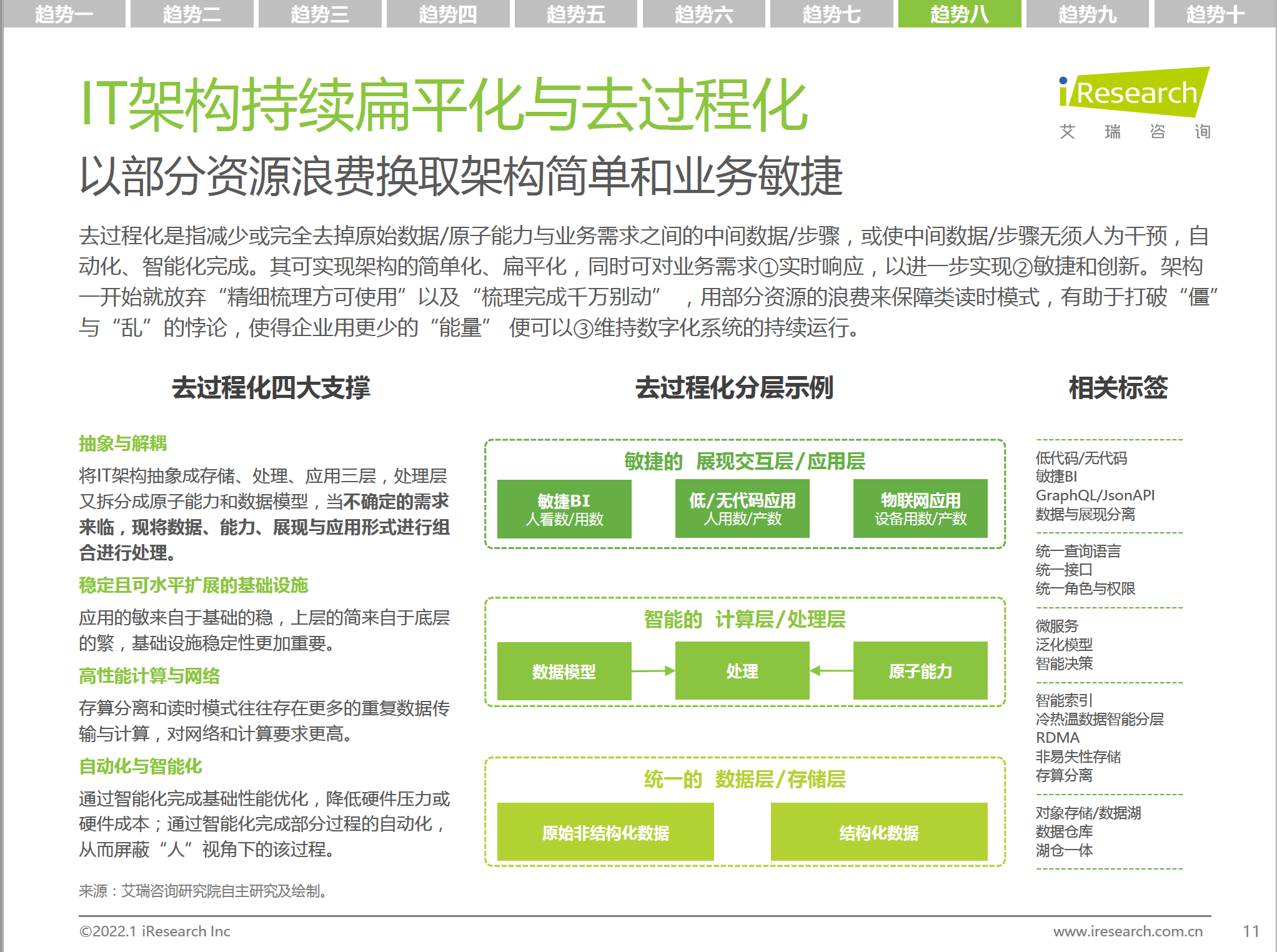 IT架构持续扁平化与去过程化，以部分资源浪费换取架构简单和业务敏捷。