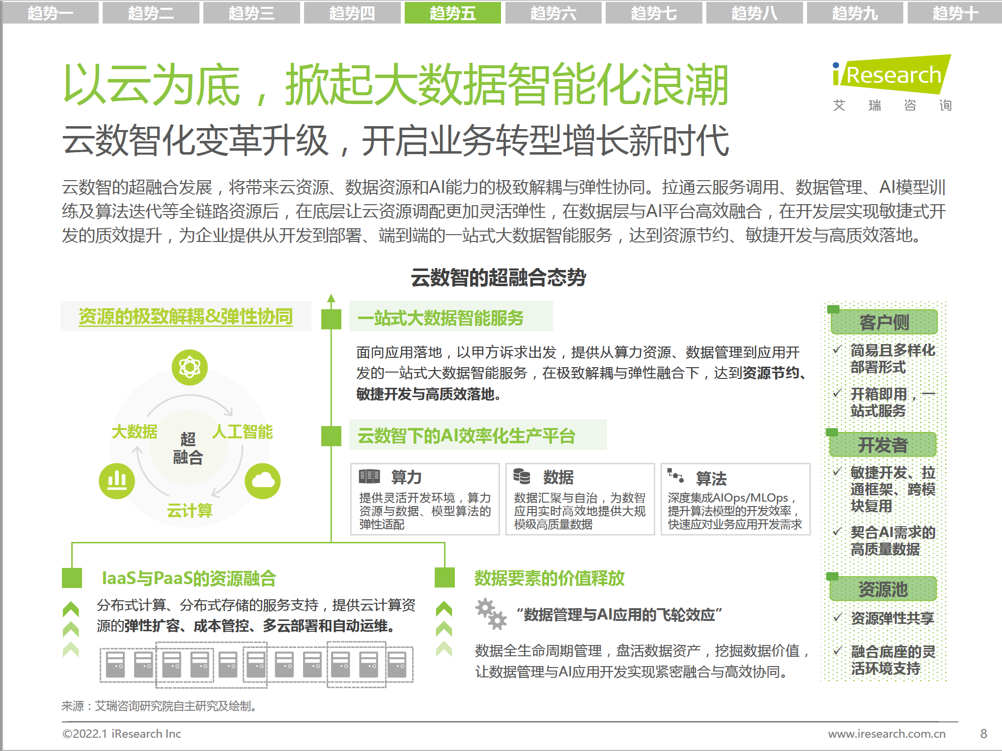 以云为底，掀起大数据智能化浪潮，云数智化变革升级，开启业务转型增长新时代。人工智能和大数据还是未来的趋势。