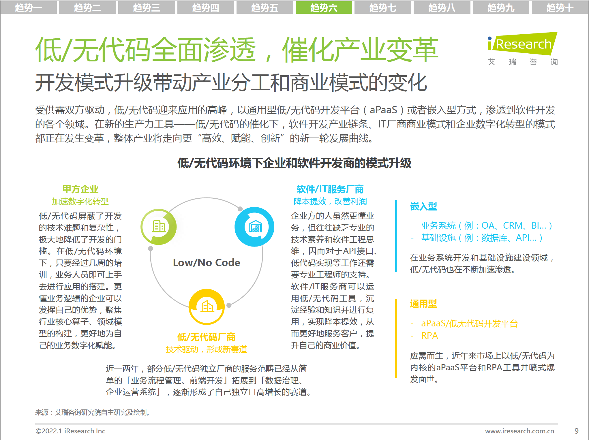 低代码或无代码产品全面渗透，催化产业变革