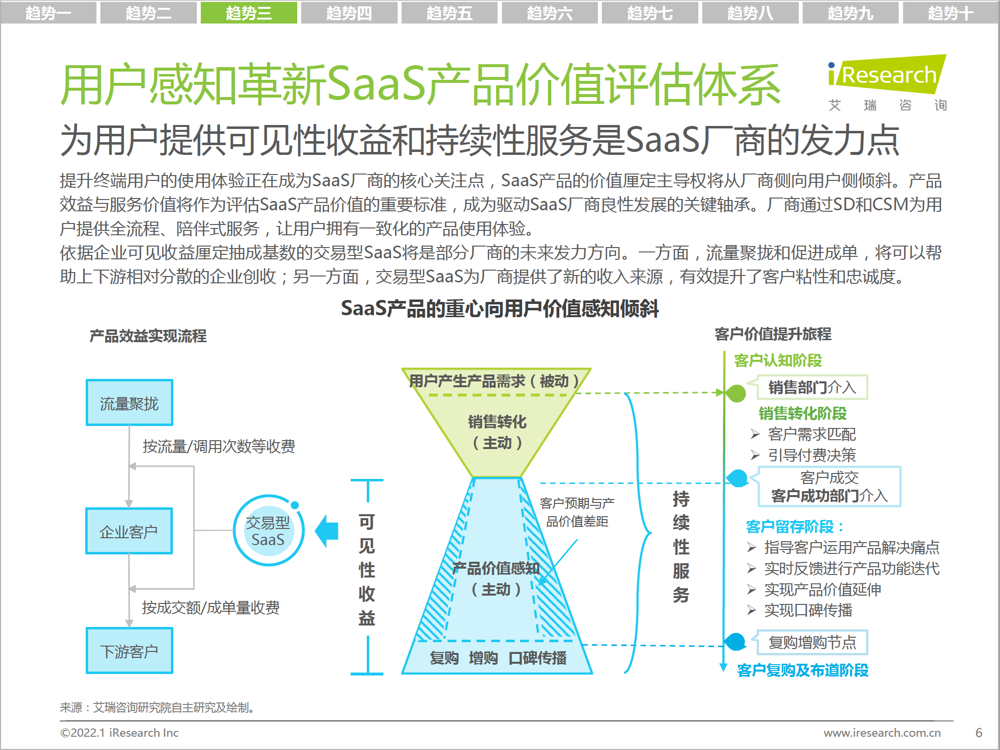 用户感知革新SAAS产品价值评估体系