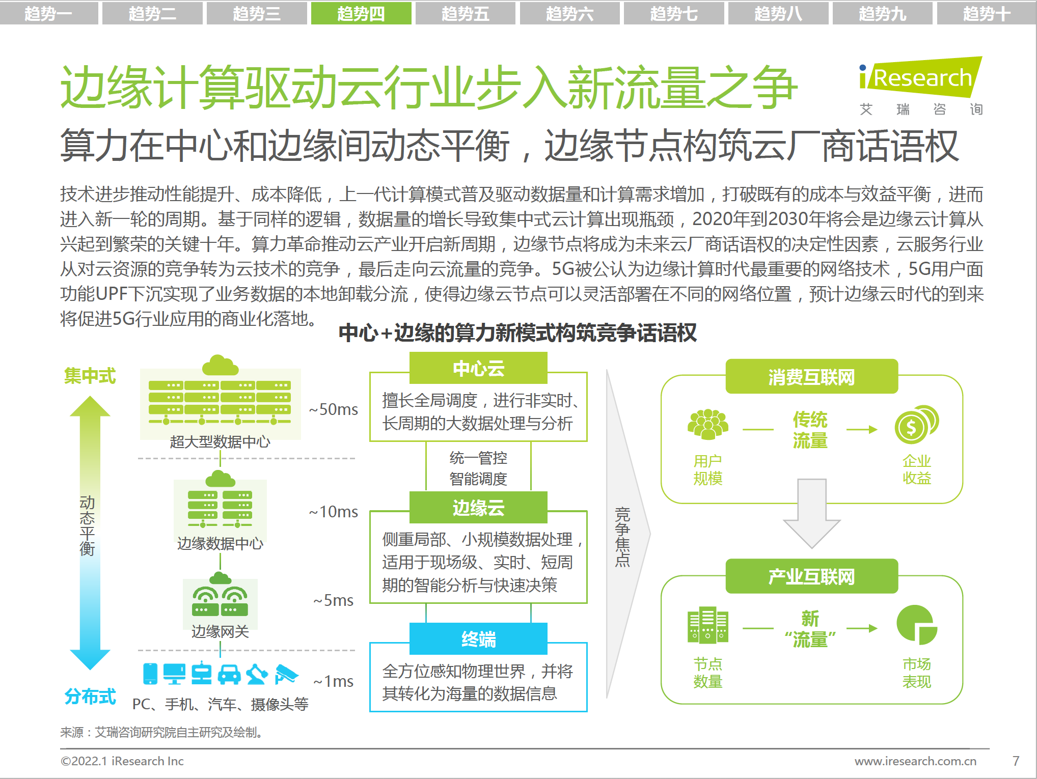 边缘计算驱动云行业步入新流量之争，算力在中心和边缘间动态平衡