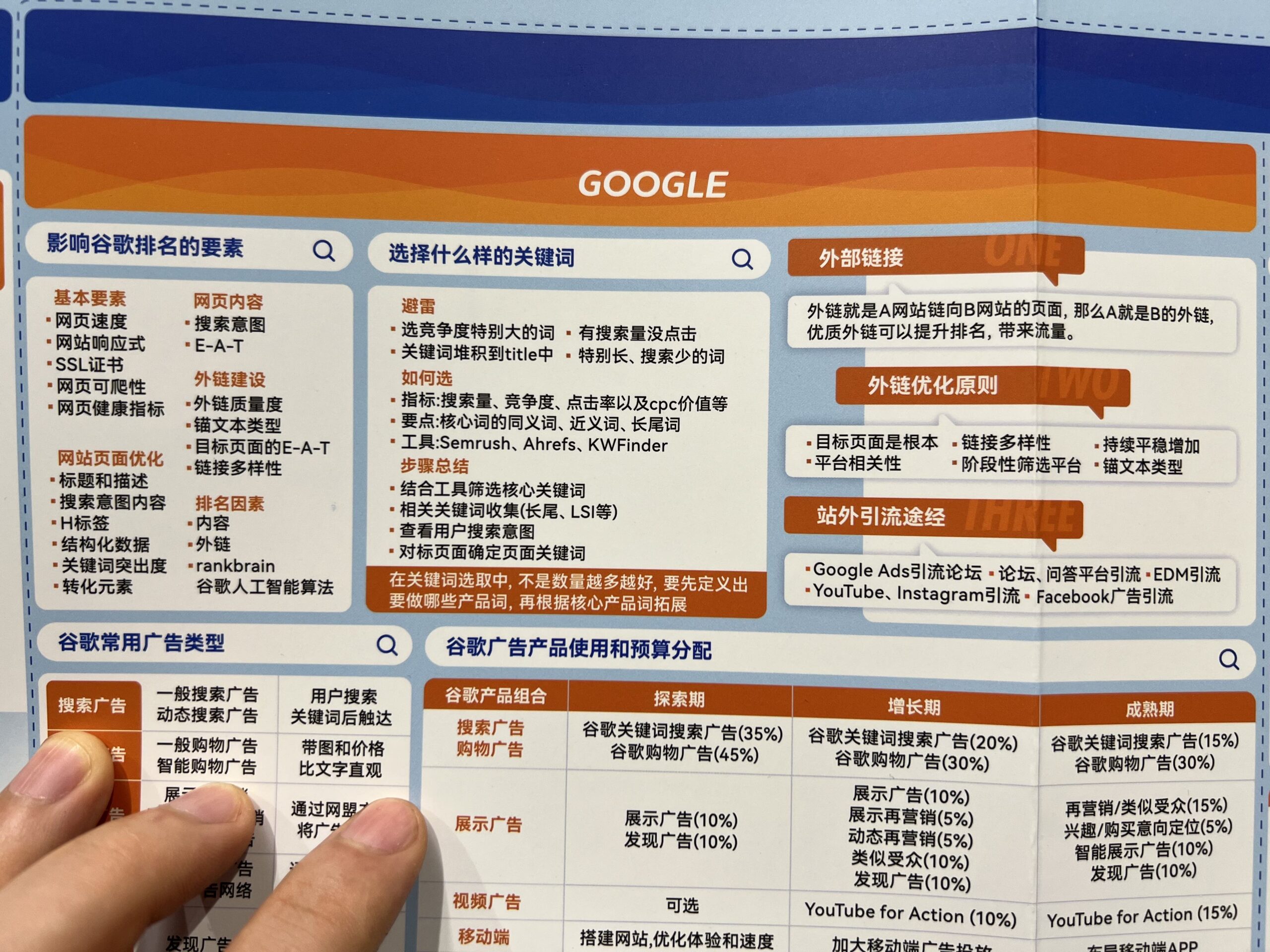 Google SEO排名的要求和关键词选择