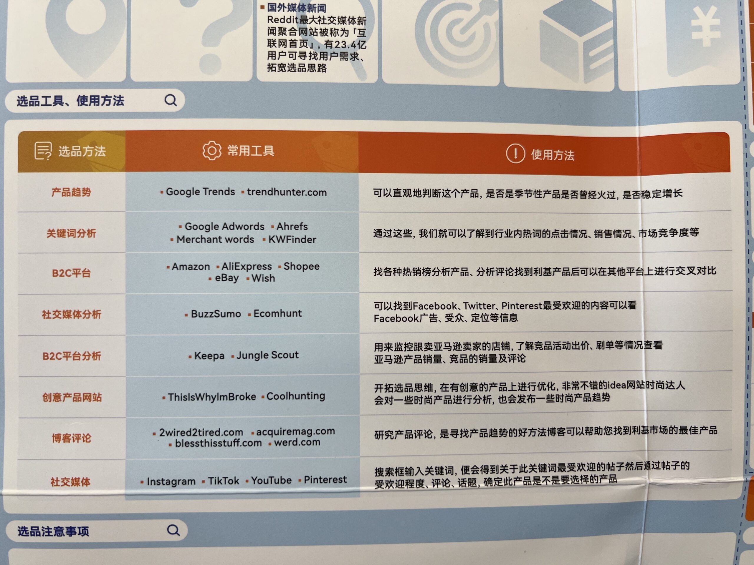 选品工具、使用方法