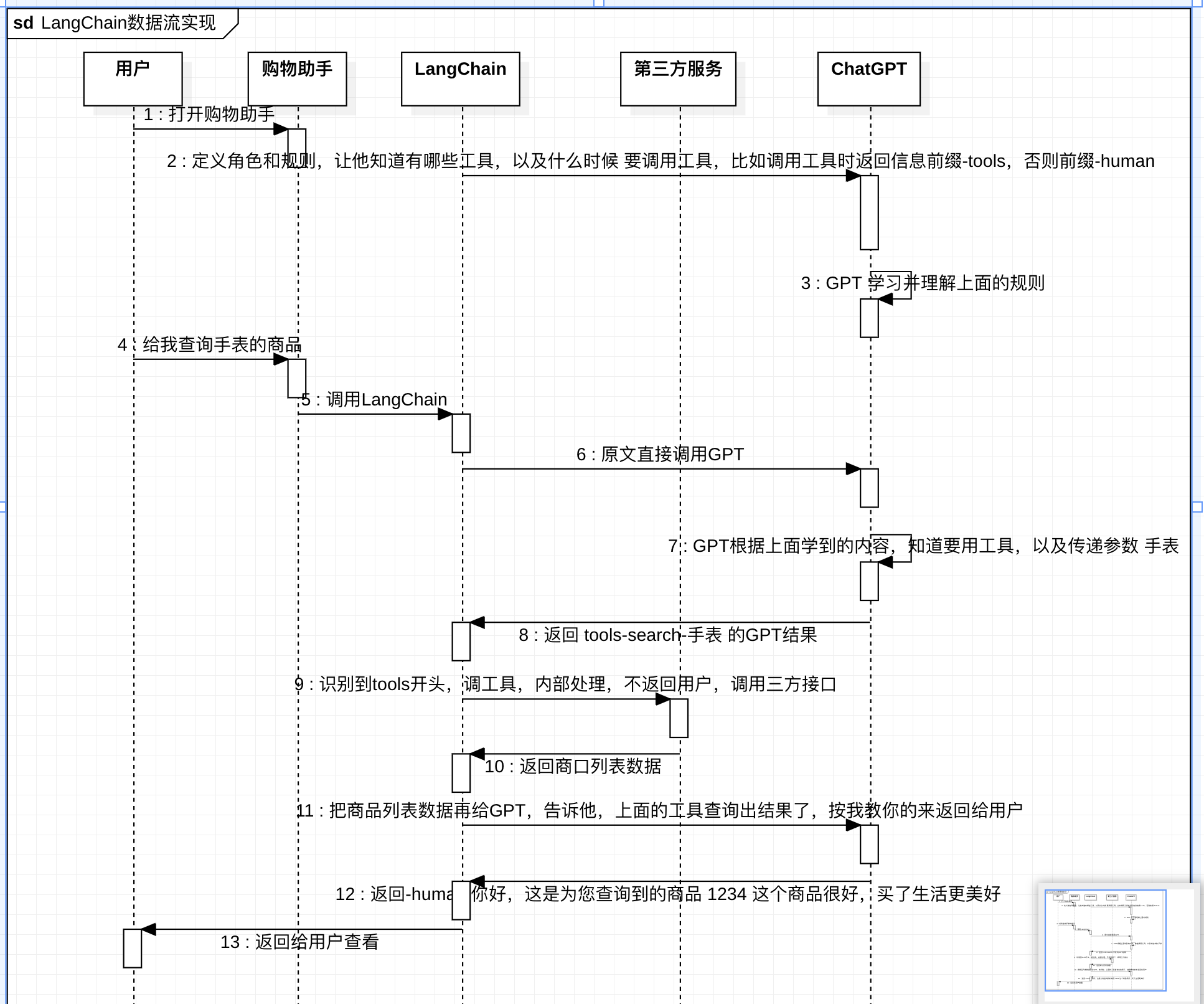 langChain 调用链路时序图