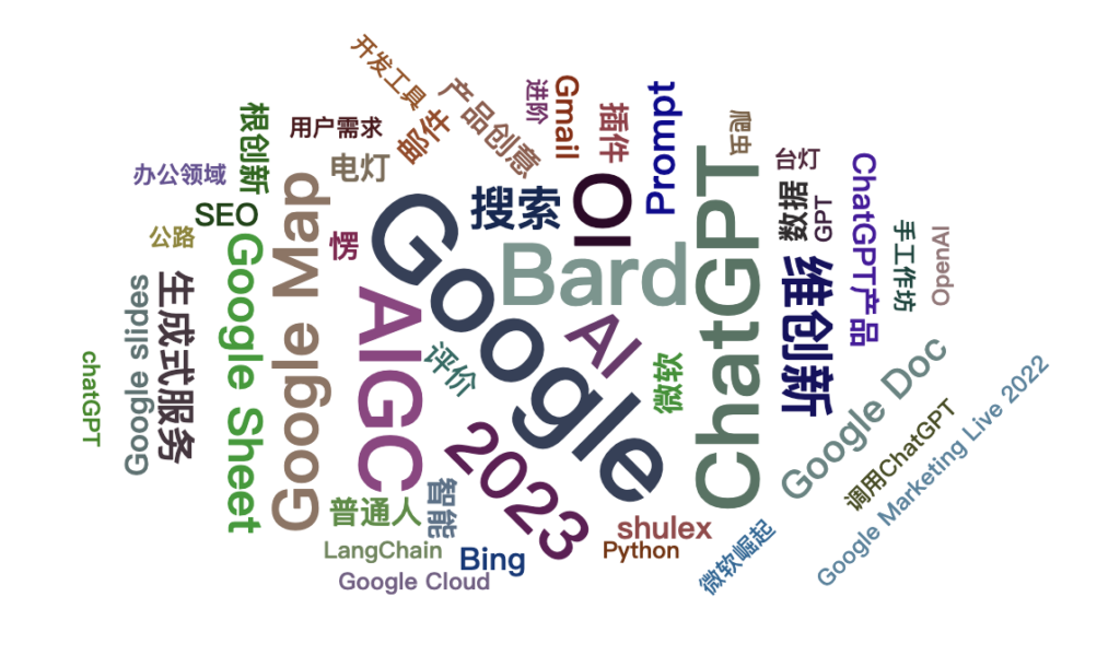 ChatGPT3.5 生成的词云