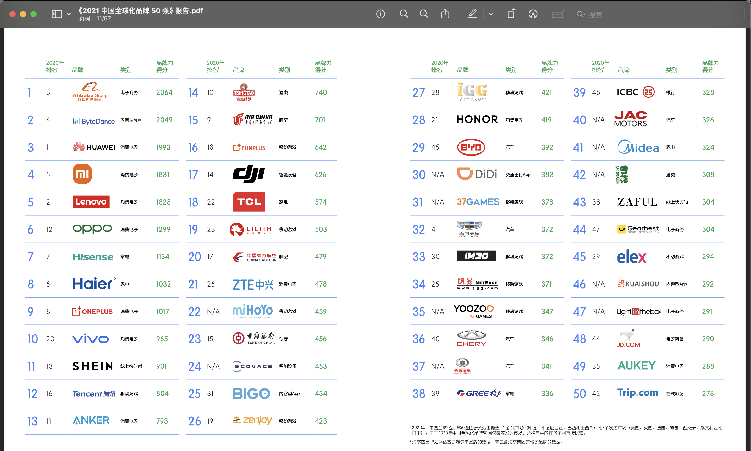 《2021 中国全球化品牌 50 强》报告