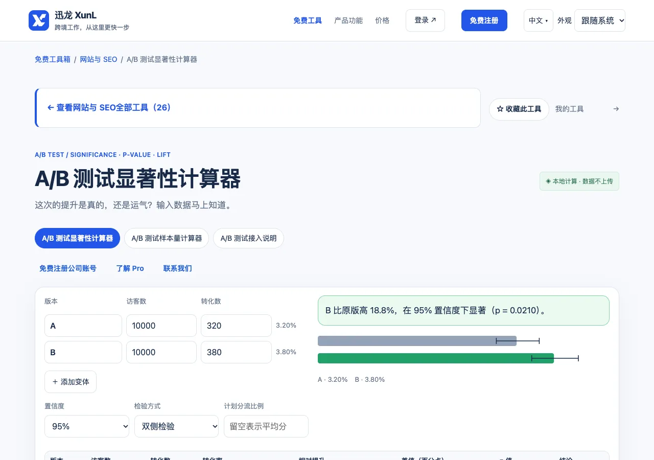 A/B 测试显著性计算器的输入与操作界面