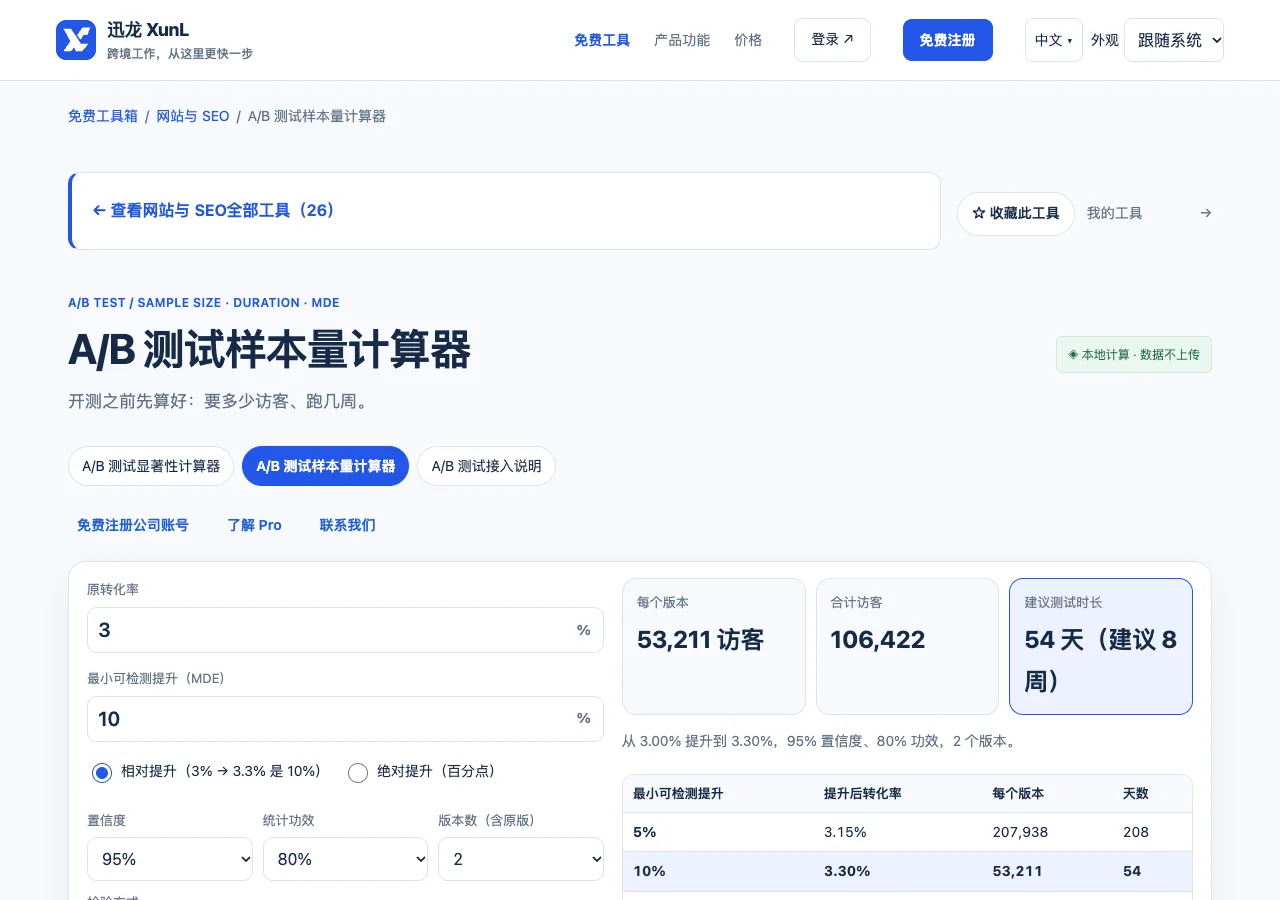 A/B 测试样本量计算器的输入与操作界面