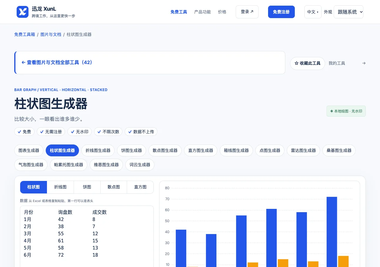 柱状图生成器的输入与操作界面