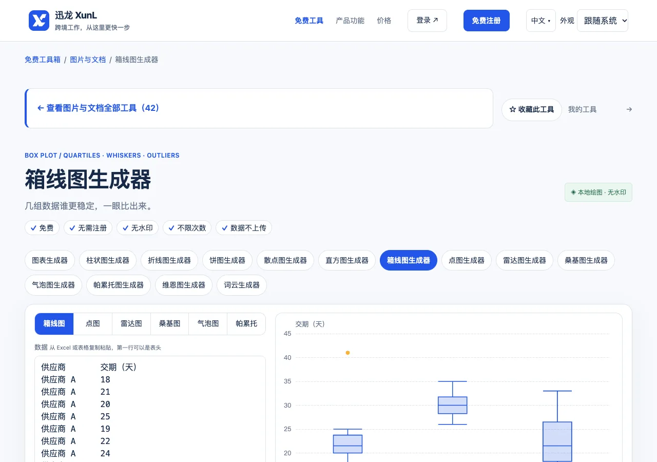 箱线图生成器的输入与操作界面