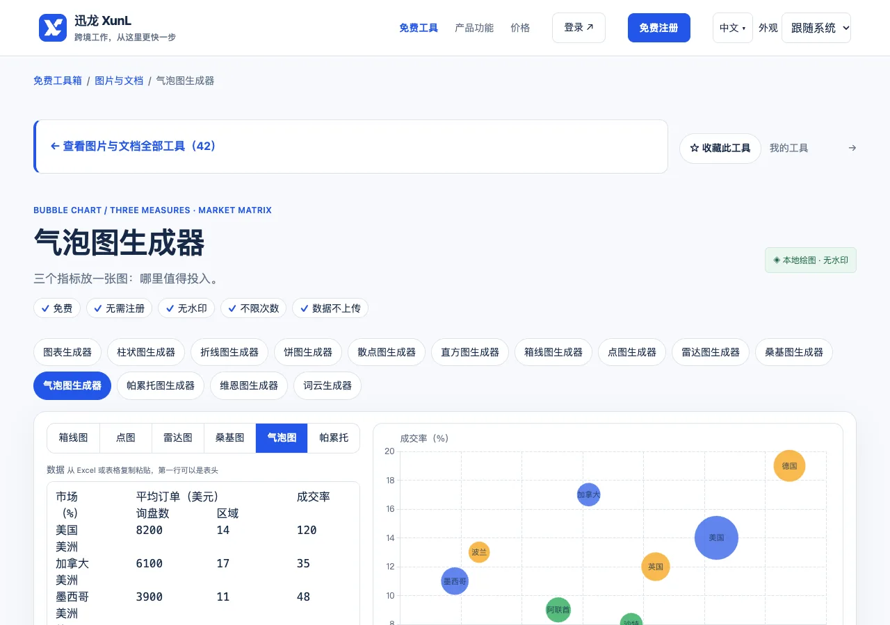 气泡图生成器的输入与操作界面
