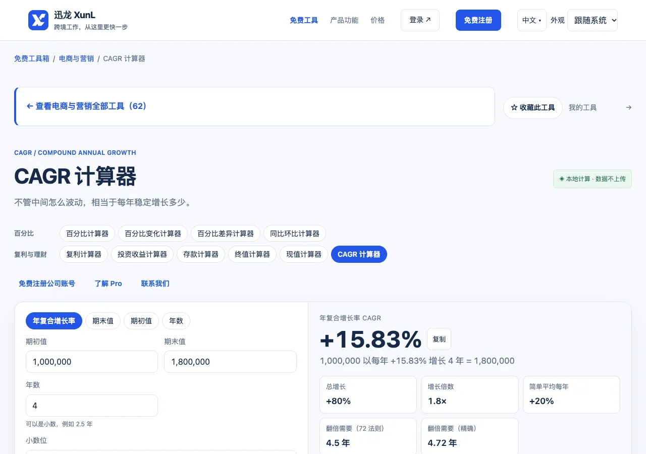 CAGR 计算器的输入与操作界面
