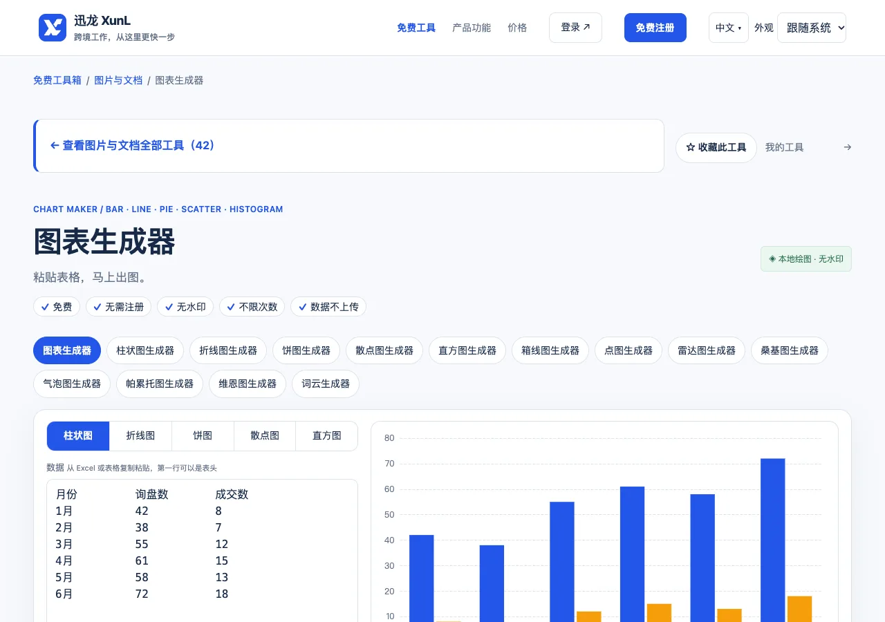 图表生成器的输入与操作界面