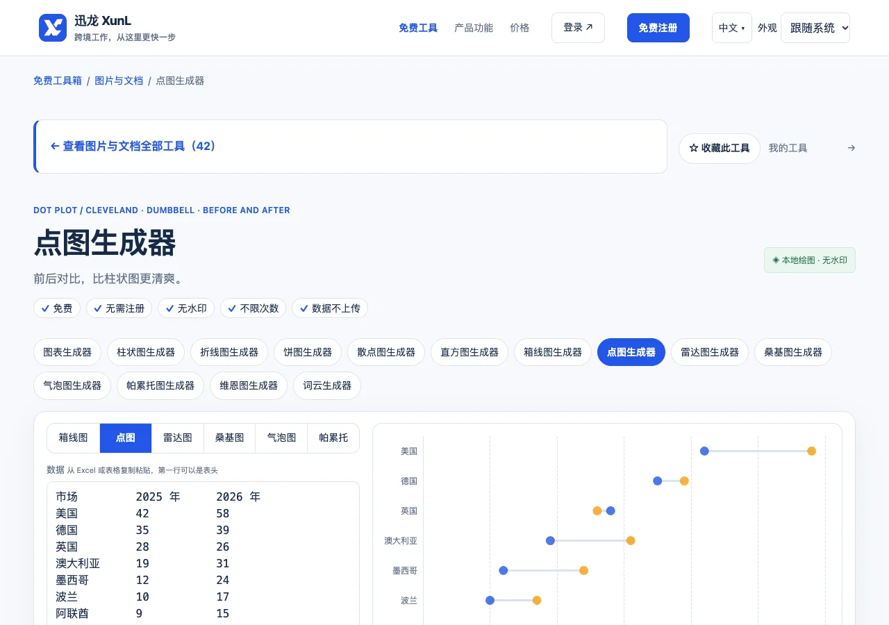 点图生成器的输入与操作界面