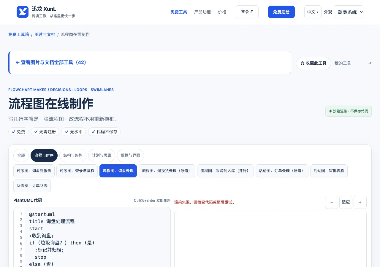 流程图在线制作的输入与操作界面
