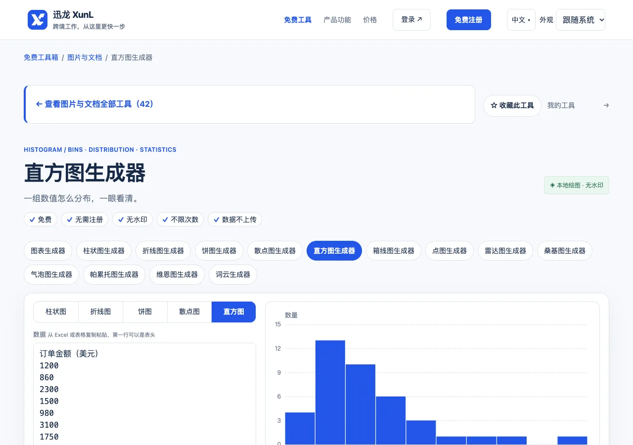 直方图生成器的输入与操作界面