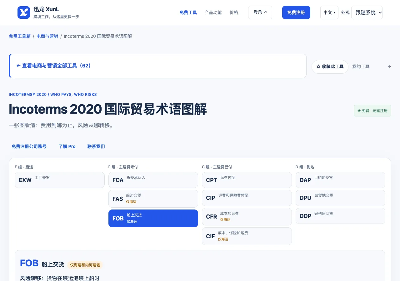 Incoterms 2020 国际贸易术语图解的输入与操作界面