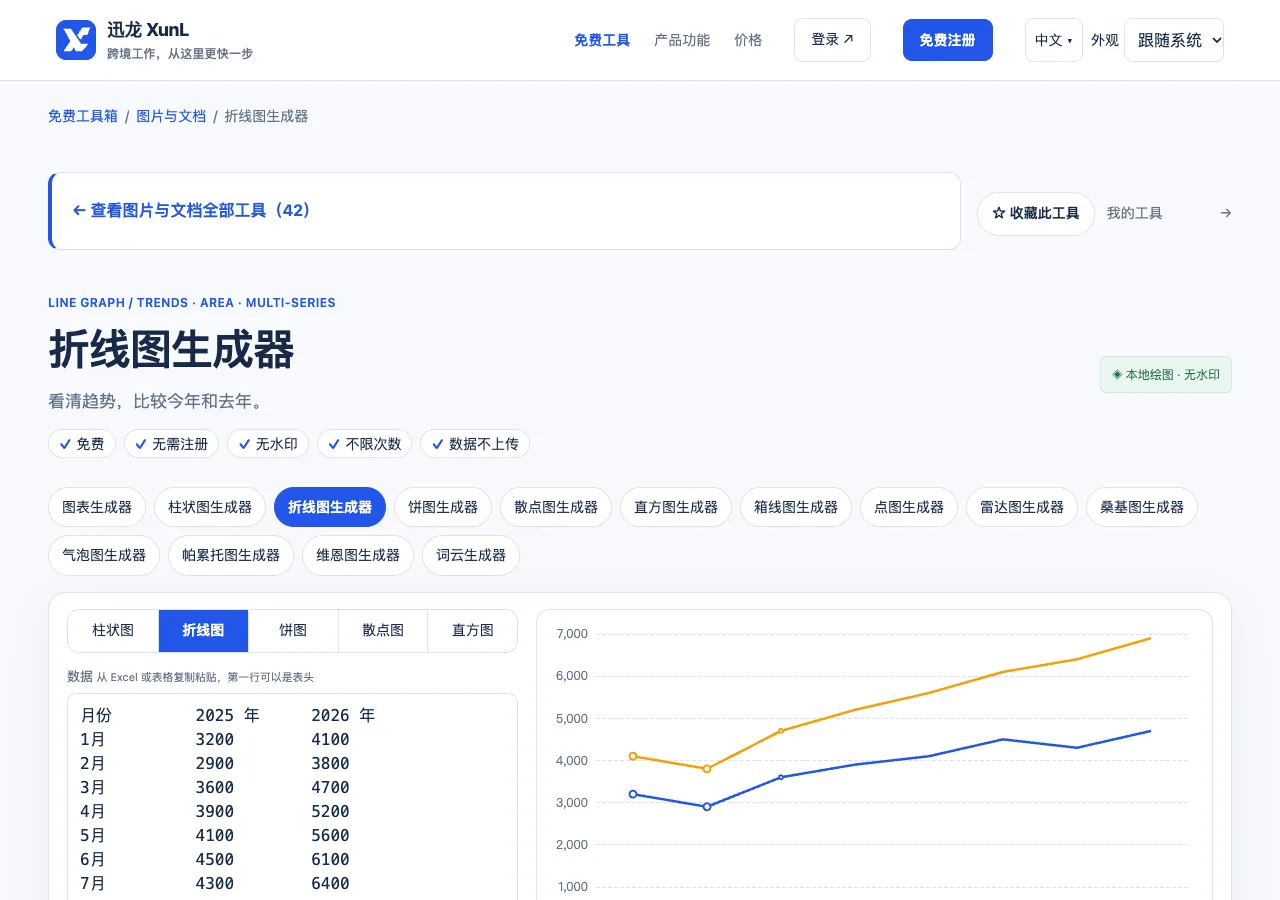 折线图生成器的输入与操作界面